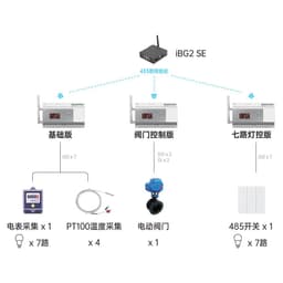 elOC 1 智能集控器 thumbnail 2